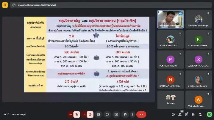โครงการพัฒนานักศึกษาวิชาชีพครูช่างอุตสาหกรรมยุคใหม่ กิจกรรมพัฒนาความเป็นครู ส่งเสริมเส้นทางสู่ครูช่างมืออาชีพ